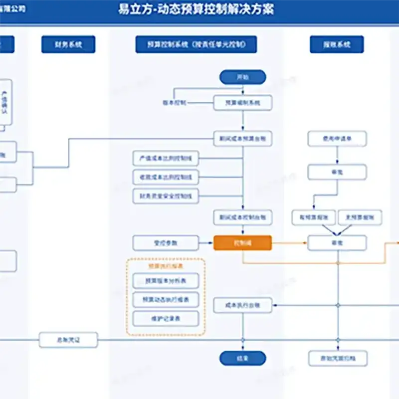 ECS-企业ERP托管服务