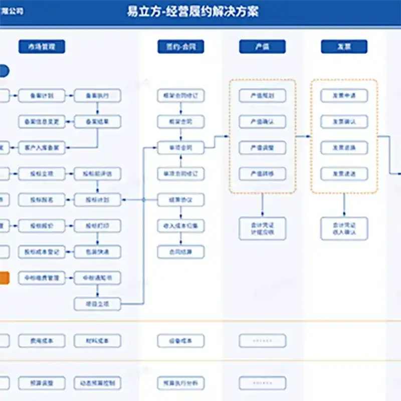 ECC-经营履约平台