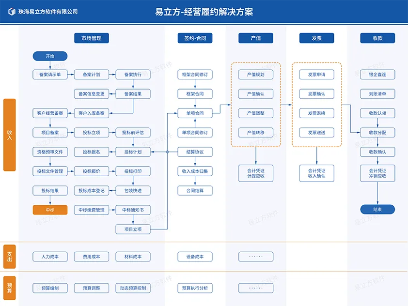 海洋领域后勤自动办公系统