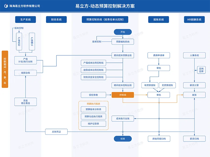 能源数据集团后台财务系统