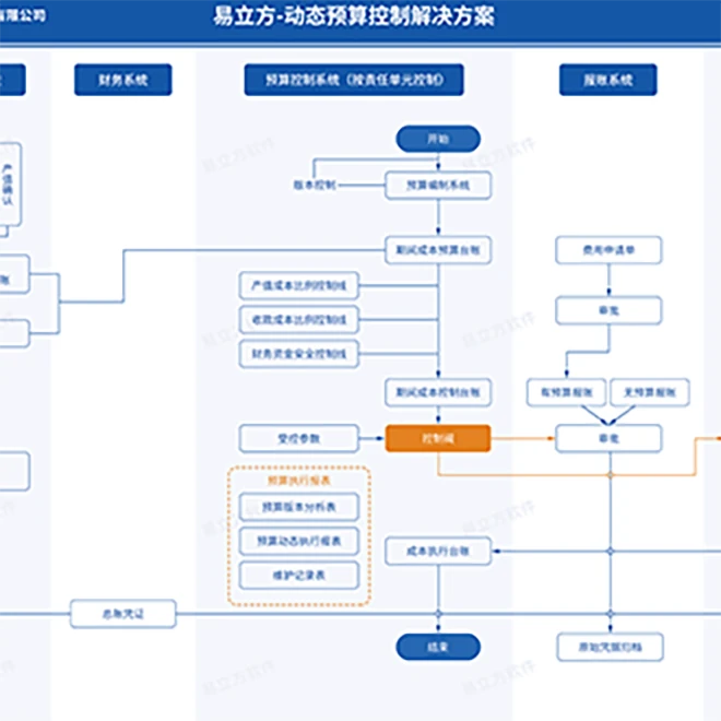 预算管控平台 预算管控平台